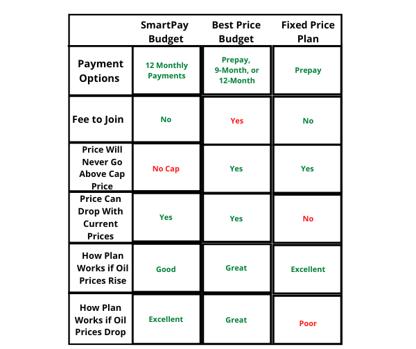 Easy Pay Budget Payment Plans